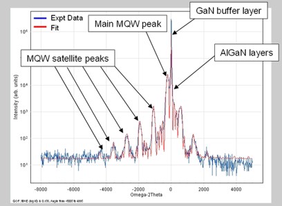 X-ray spectra of epi layer