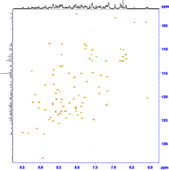 HSQC of ubiquitin