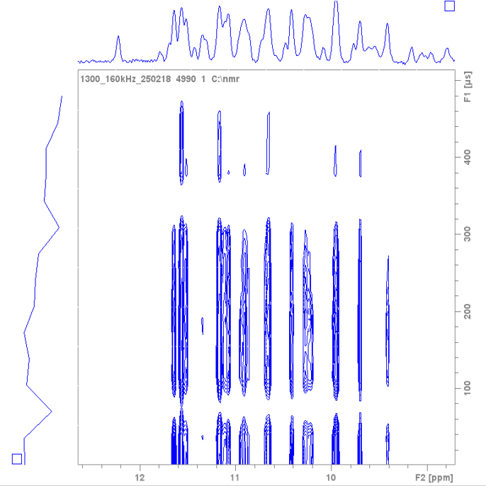 Pseudo-2D 15N T2 experiment
