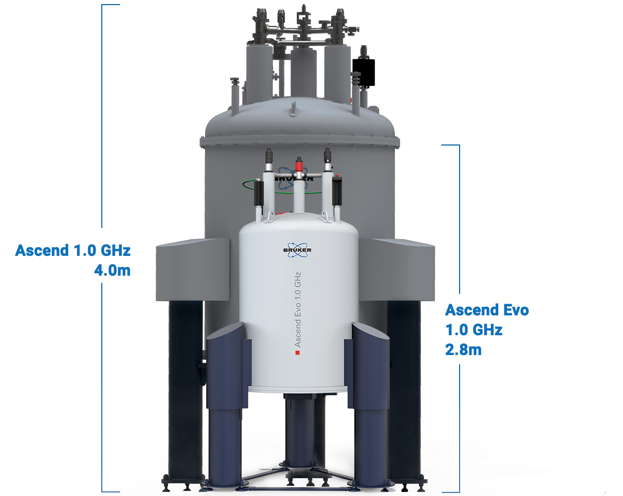 Bruker Announces Three GHz NMR System Orders for Functional Structural ...