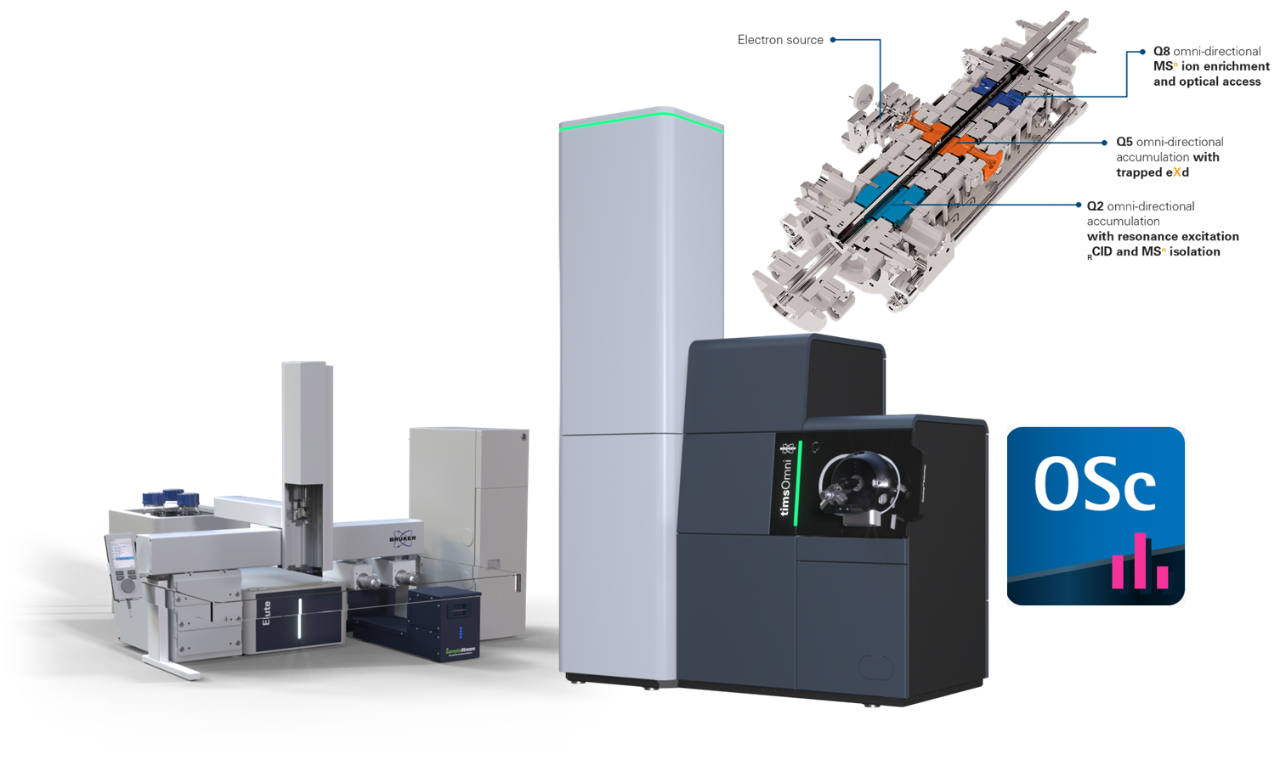 Bruker Announces Advancements in Immunopeptidomics, de novo PTM ...