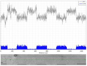 Al line intensity of a Al/Si layer sample