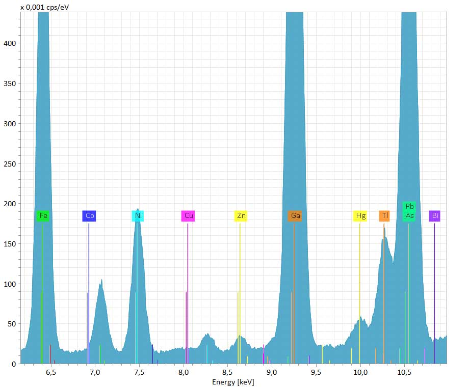 TXRF spectrum