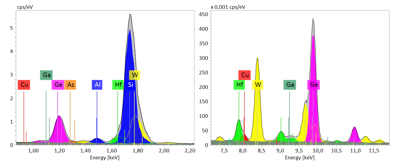 Fig. 2 EDS peak separation of semiconductor structure. Data courtesy: Advanced Circuit Engineers