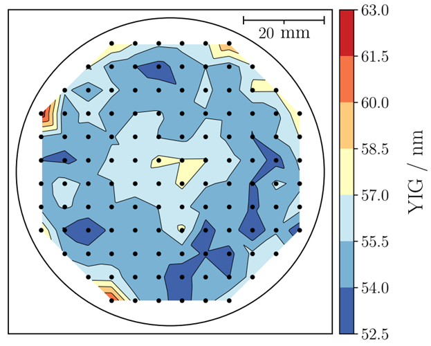 Thickness distribution of yttrium iron garnet (YIG) on a wafer of gadolinium gallium garnet (GGG). Micro-XRF reveals undesirable radial inhomogeneities.
