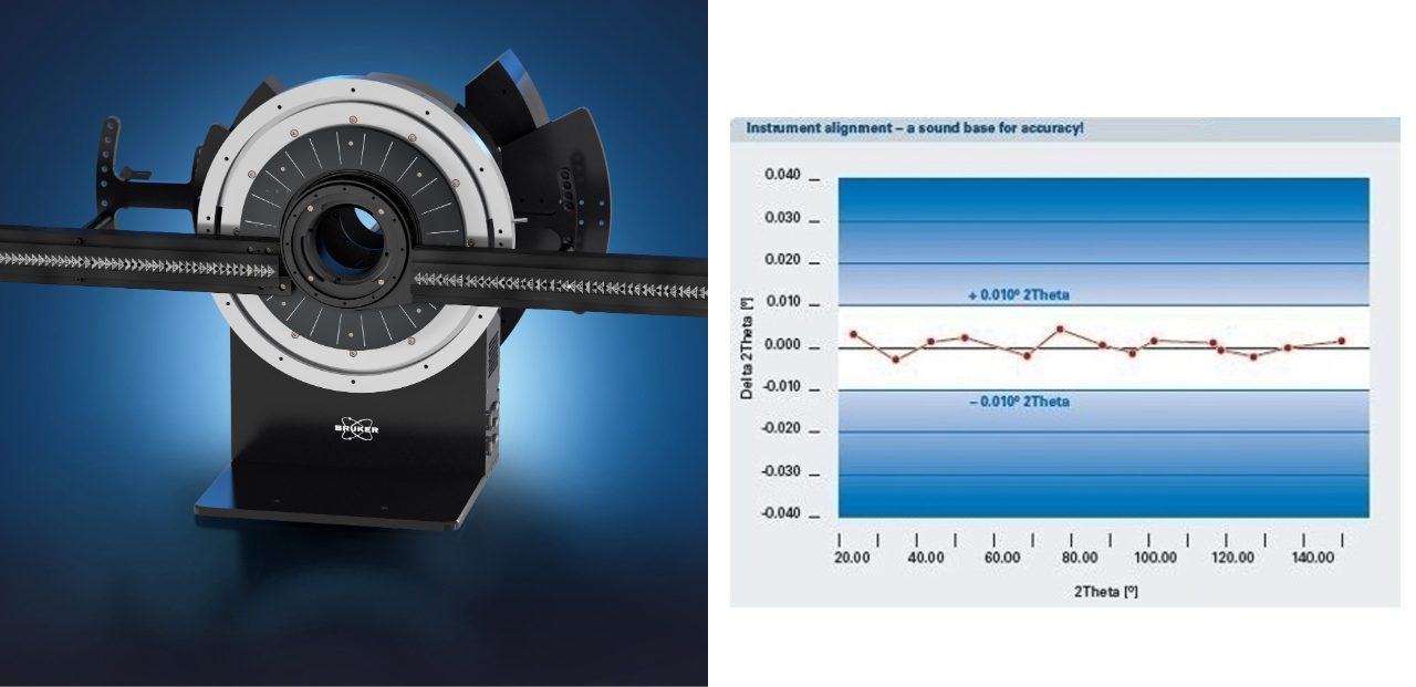 Goniometer Alignment Guarantee