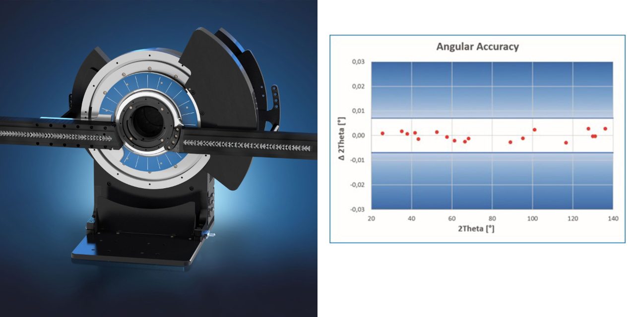 ATLAS Goniometer Alignment Guarantee