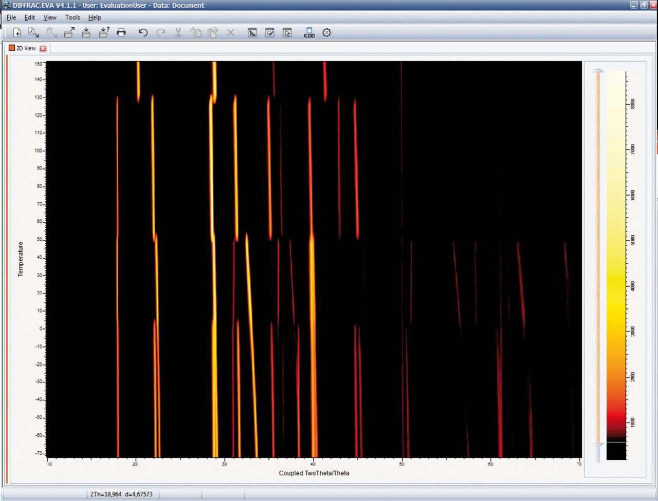 XRD software displaying a heatmap of diffraction intensity over 2D space with a color scale.