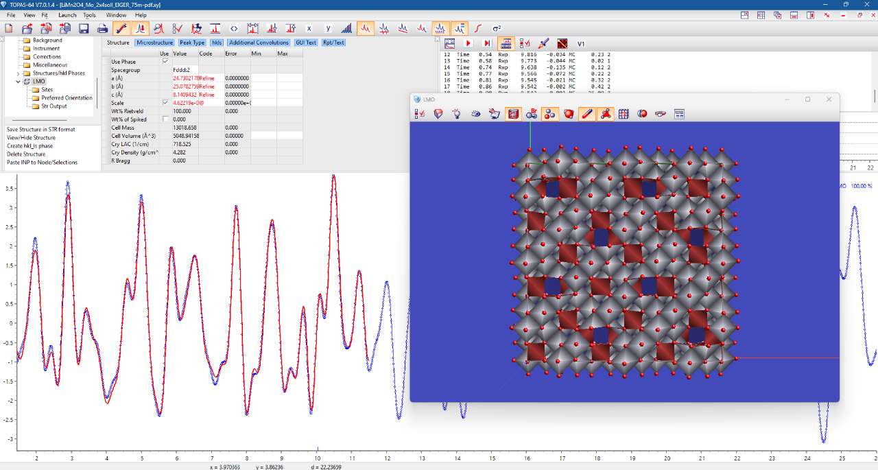Bruker software interface showing XRD data and a 3D visualization of a crystal lattice structure.