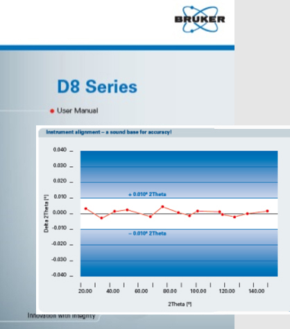 Instrument and Data Quality