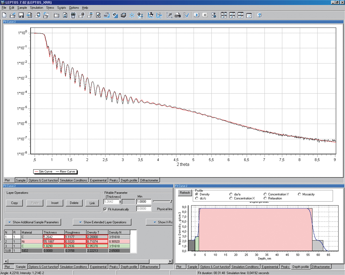 X-Ray Reflectometry (XRR)