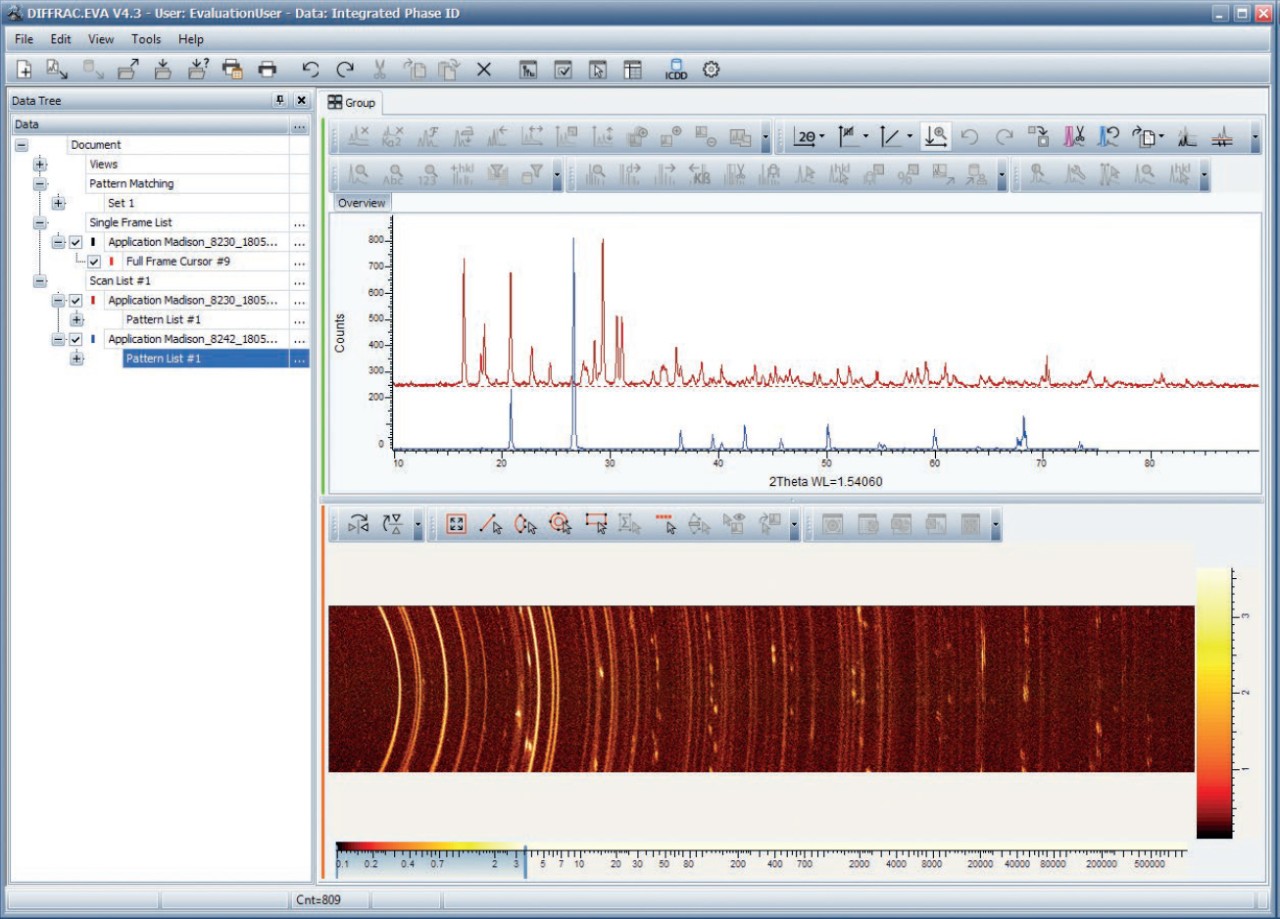 µXRD with 2D detector