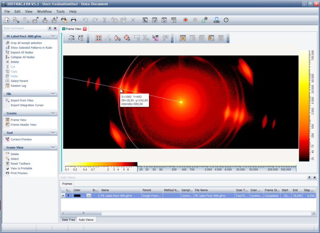 Wide Angle X-ray Scattering (WAXS)