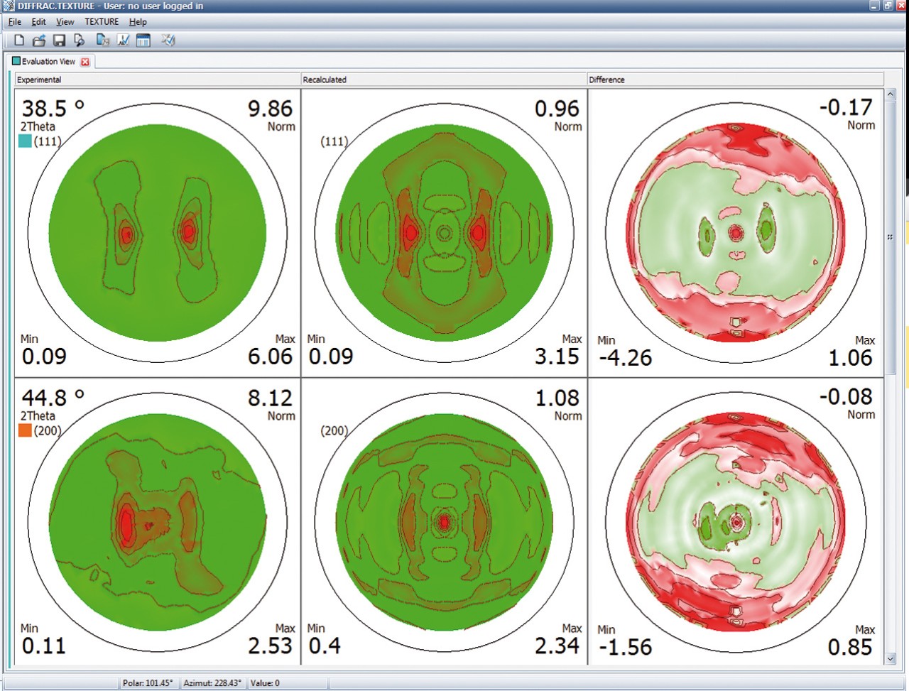 Texture Analysis