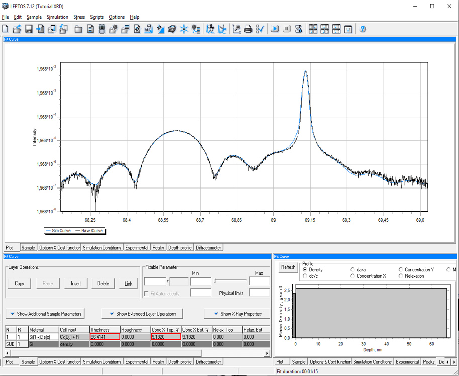 High Resolution X-ray Diffraction (HRXRD)