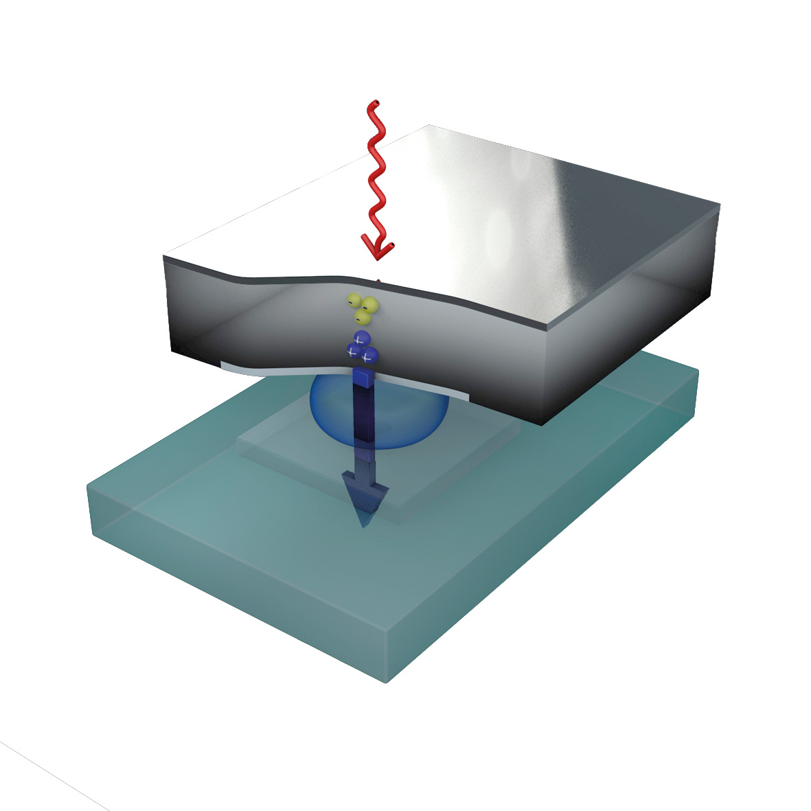 Hybrid Photon Counting (HPC) technology for fast conversion of photons for highest count rates and dynamic range