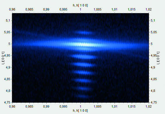 Fast measurements and high dynamic range