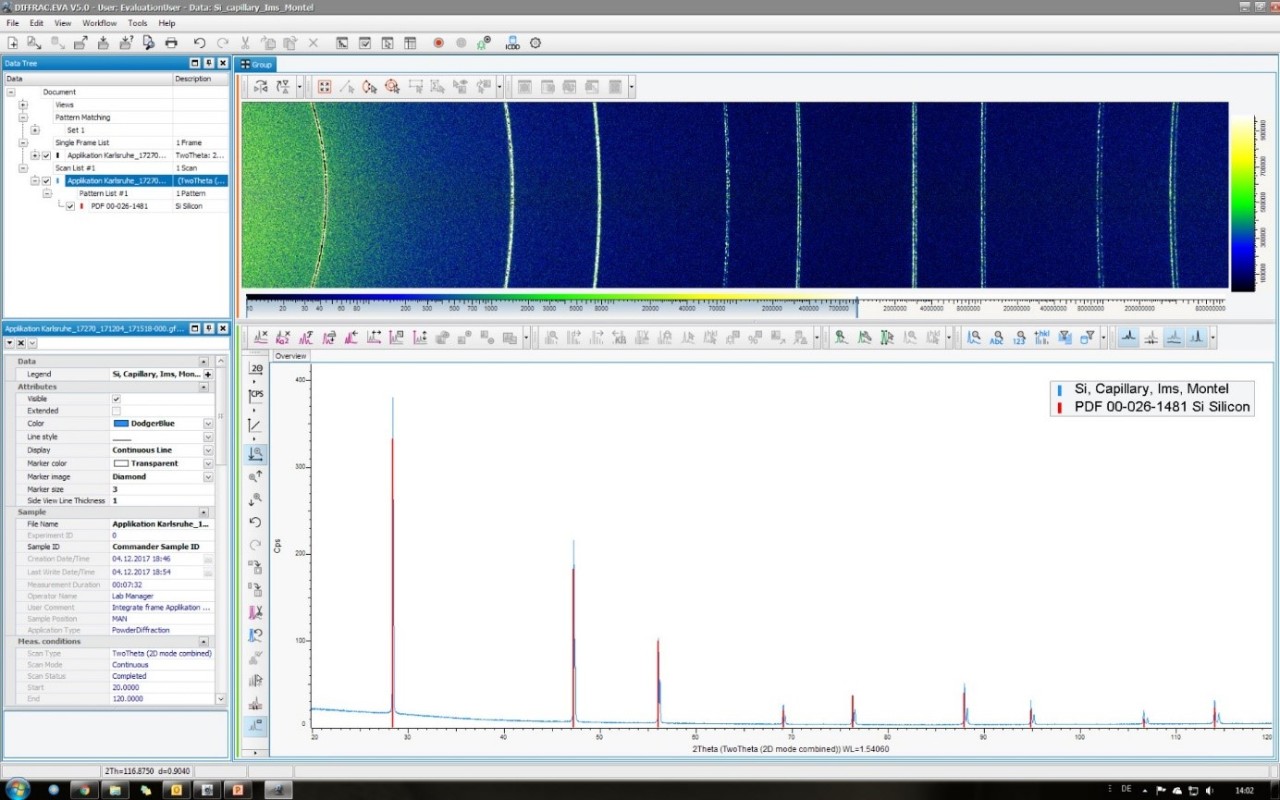 Data Reduction, Visualization and Manipulation