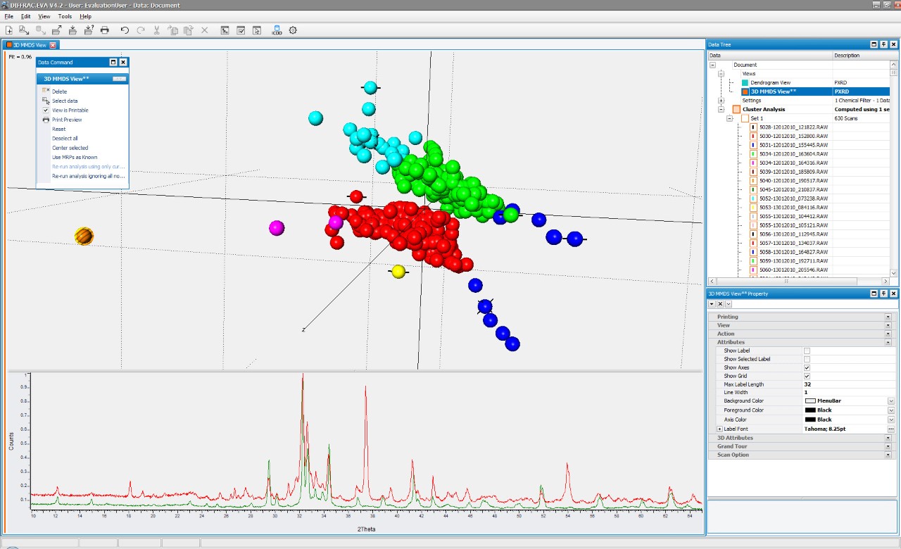 Visualization and feature extraction 