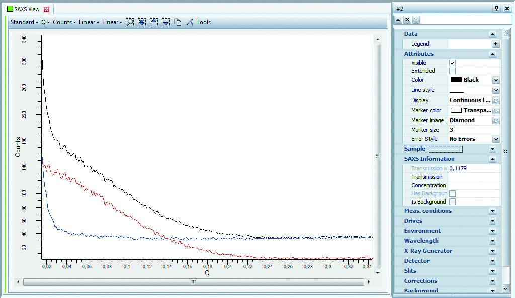 Data pre-processing