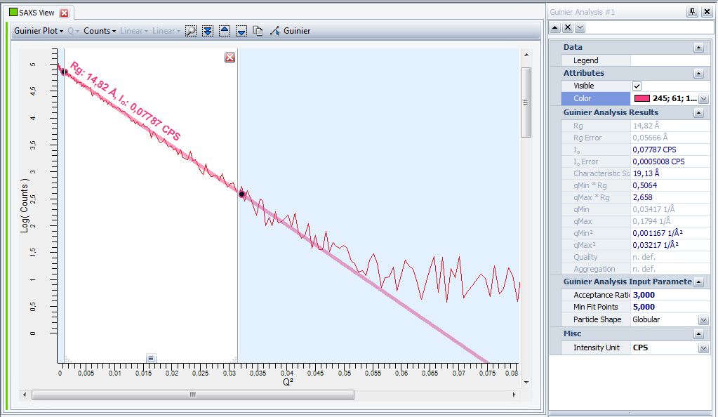 SAXS specific plots and evaluations