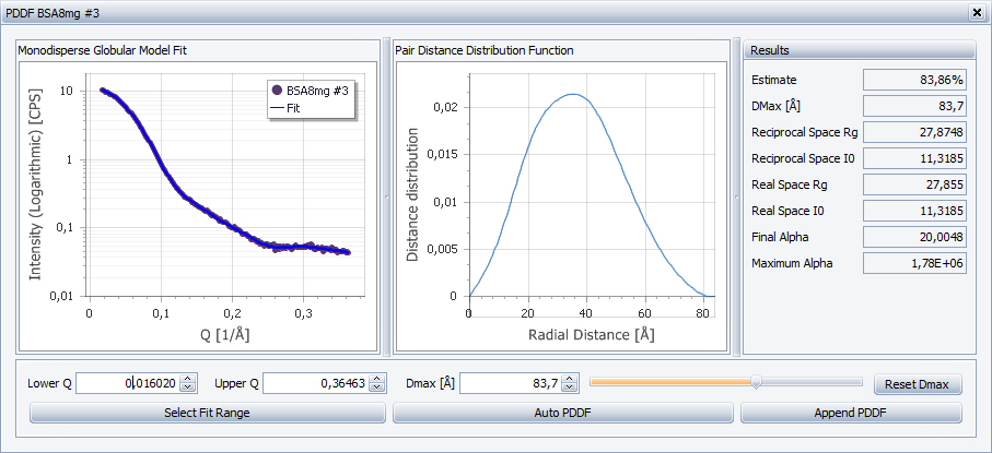 Pair Distance Distribution Function