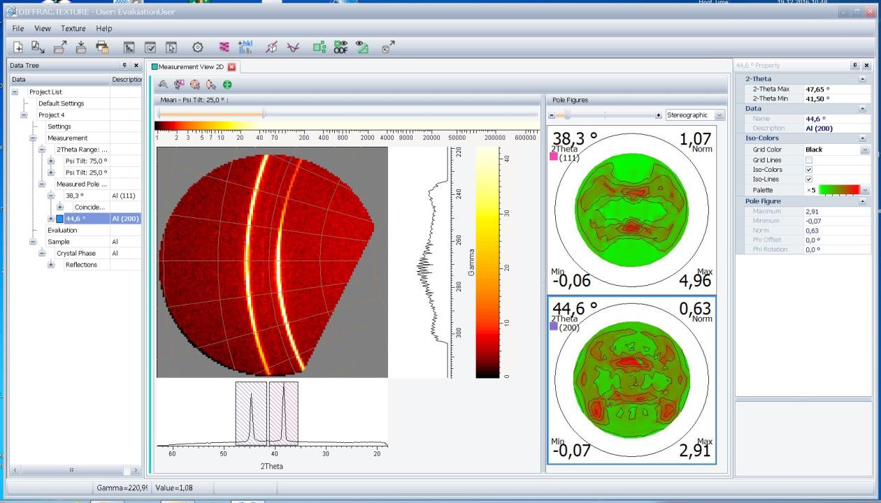 Data import and pole figure generation