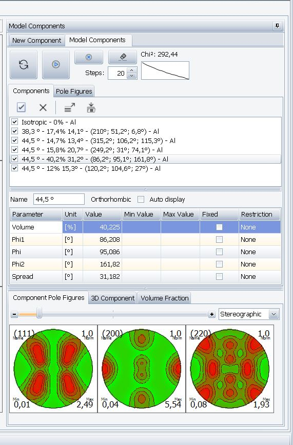 DIFFRAC.TEXTURE - Texture analysis using the Component method