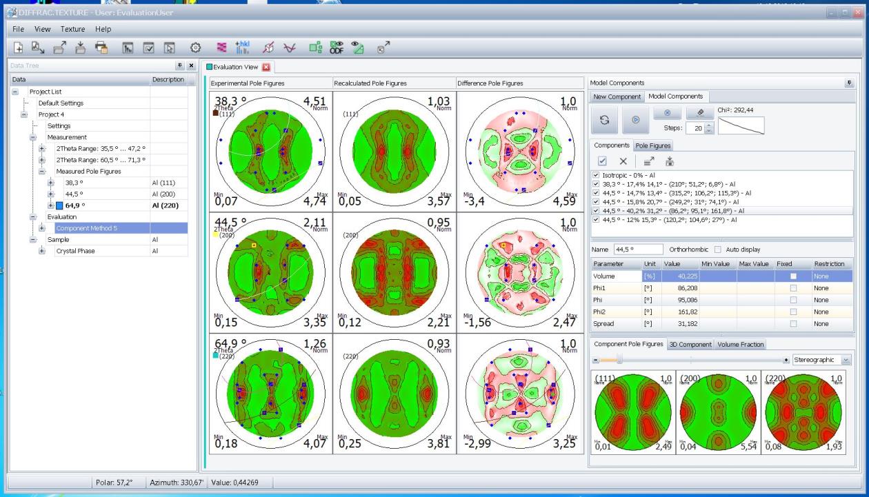 Texture analyses of pole figures