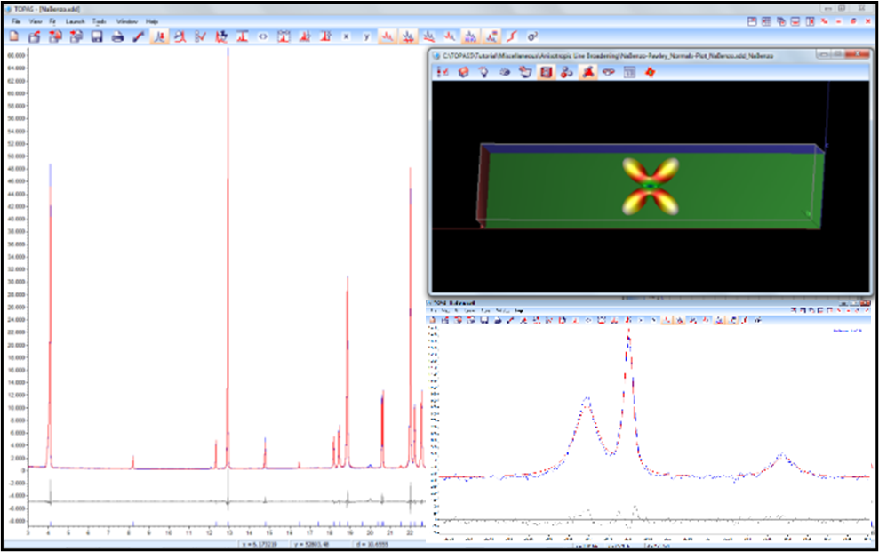 Microstructure analysis