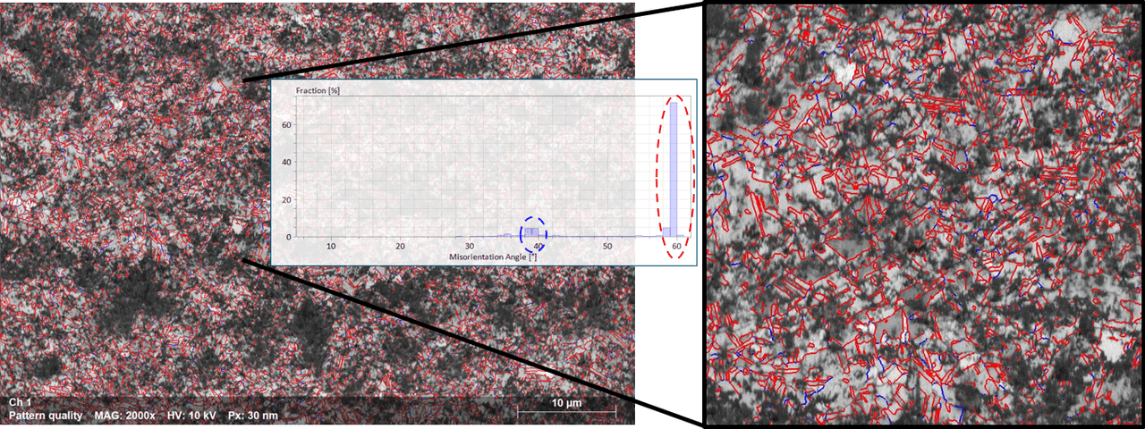 Pattern Quality Map Microstructural Analysis of Copper Charge Collectors in Lithium-Ion ...