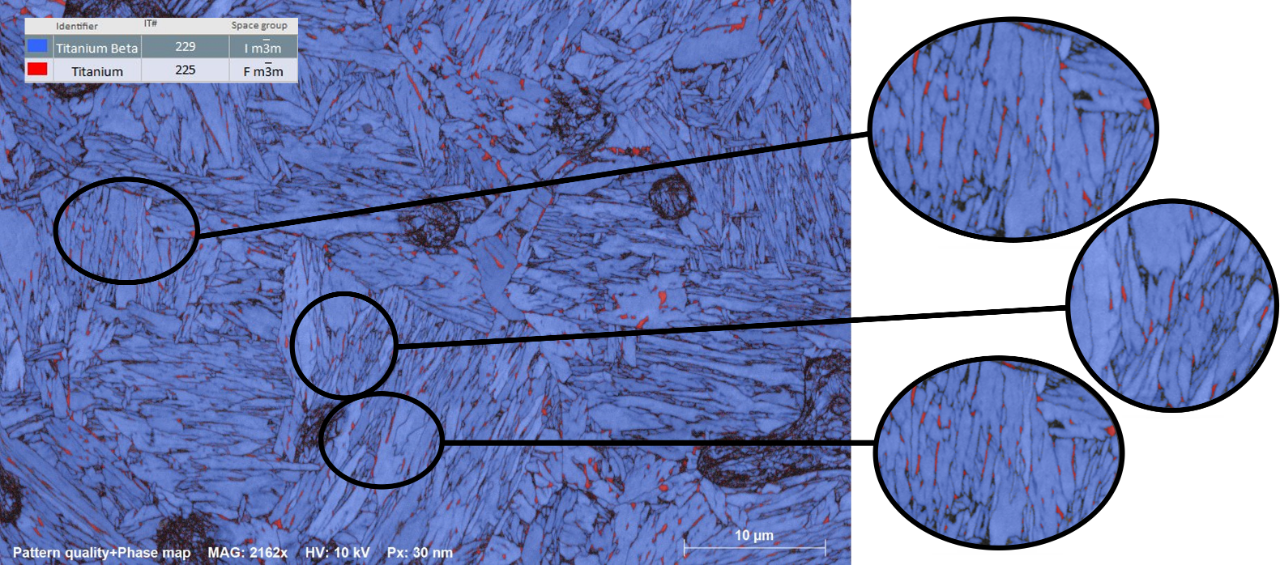 Phase map of AM manufactured Ti alloy with zoomed in regions showing defined ultrafine grains of second phase.