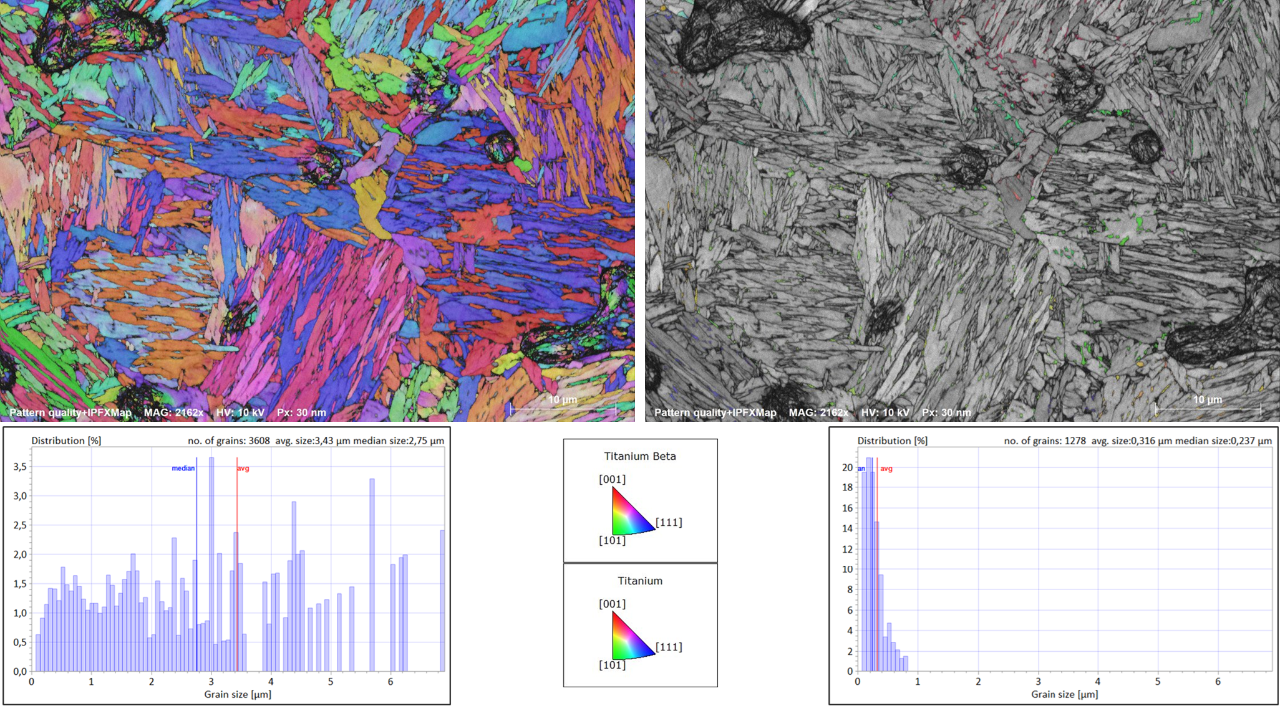 IVP and PQM maps with grain size histograms of the two phases in an AM manufactured Ti alloy