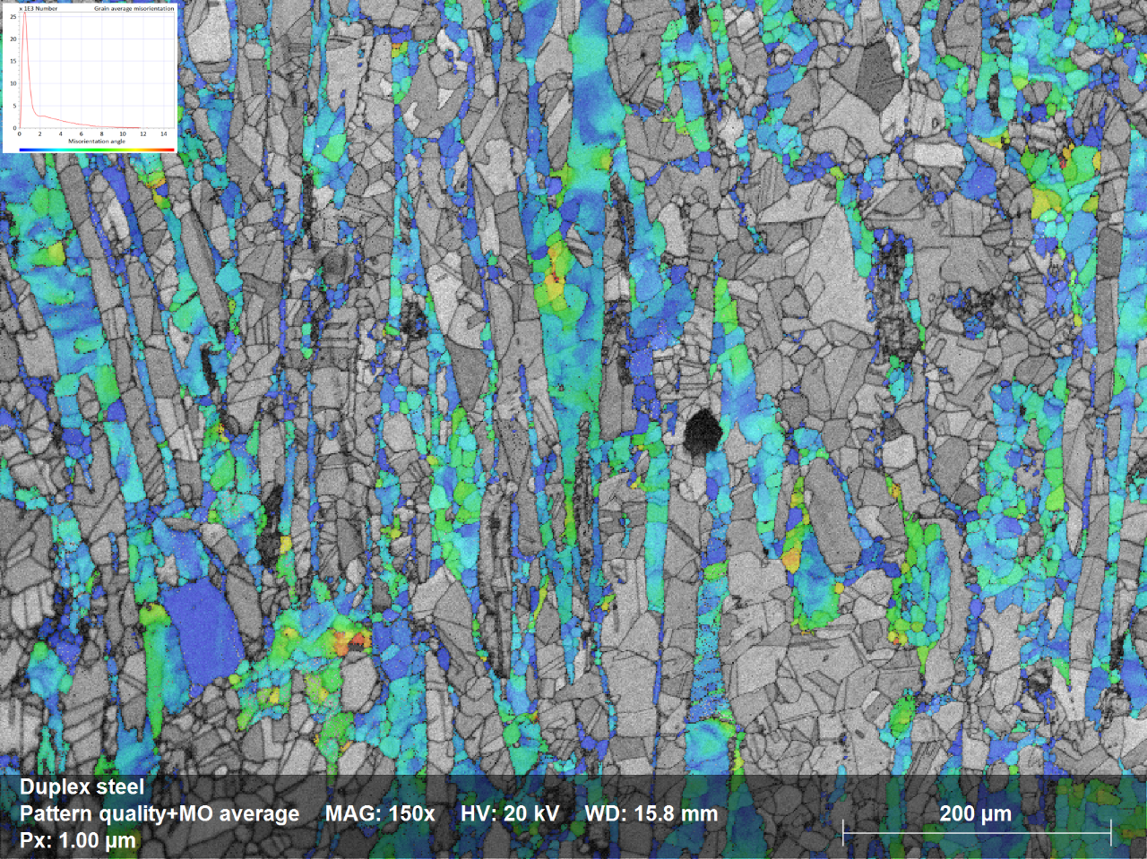 Fig. 1.4b: Subset of GAM Map for Ferrite phase indicating that the Ferrite grains contain large internal orientation changes; when comparing with Fig. 1.4a it appears like the stainless steel sample has been subjected to a thermomechanical forming process which led to dynamic recrystallization of the Austenite grains while the Ferrite grains experienced recovery only.