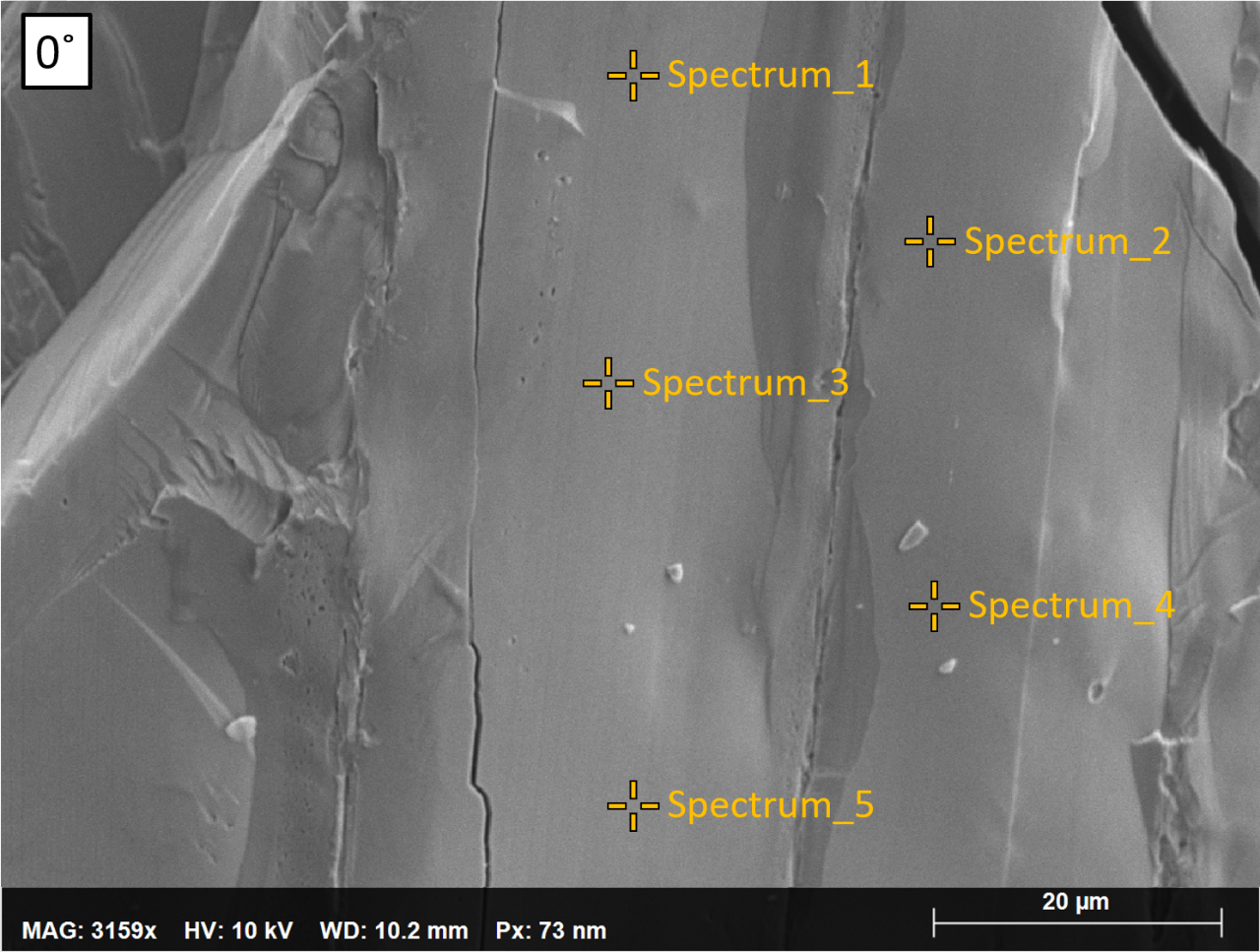 SE image of a ternary system