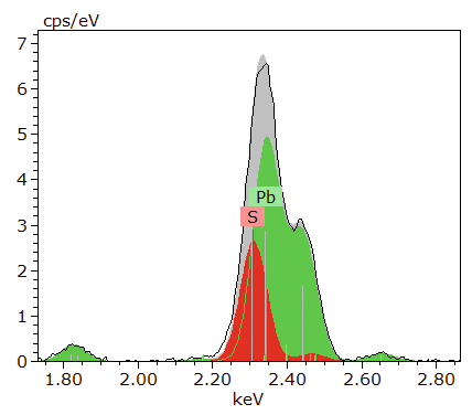 Sulfur and lead X-ray peaks