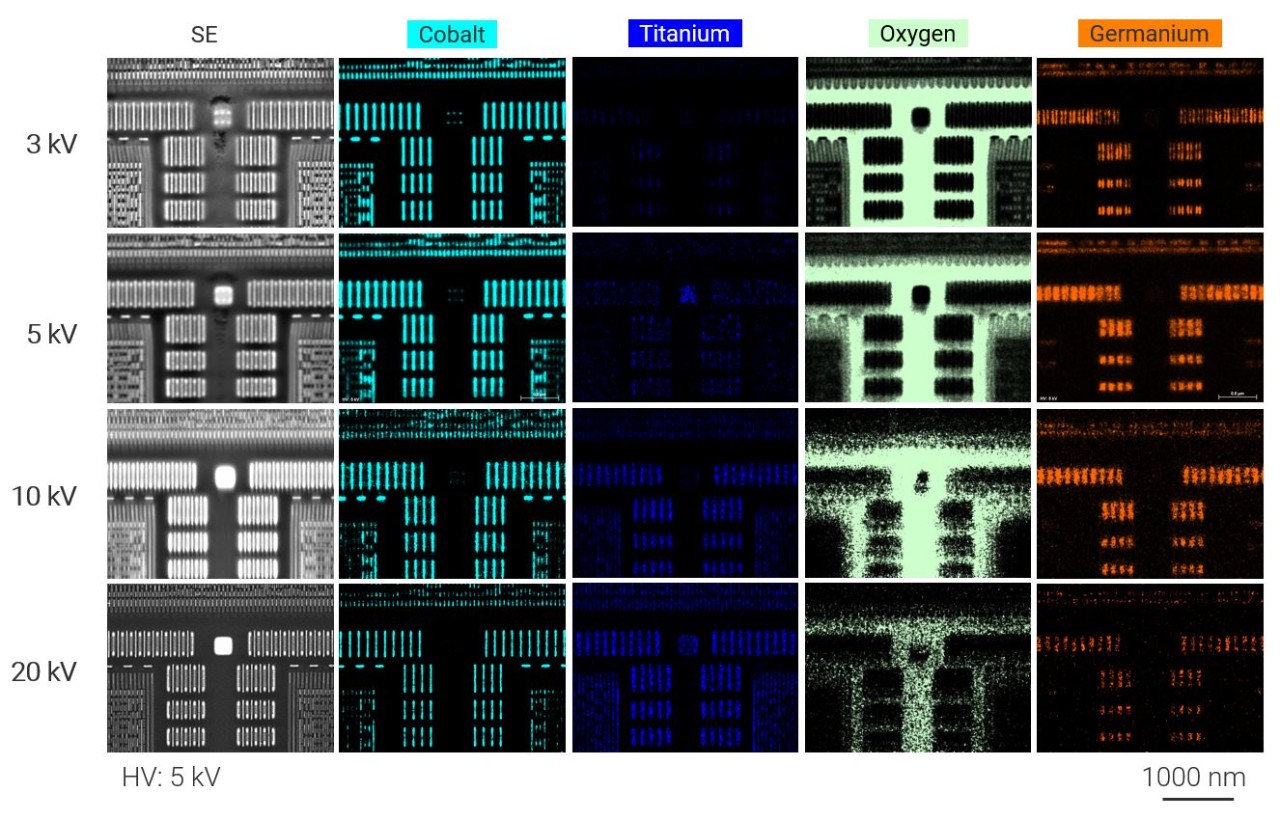 Elemental distribution of an IC chip at different depths measured using EDS - Elements shown are cobalt, titanium, oxygen and germanium