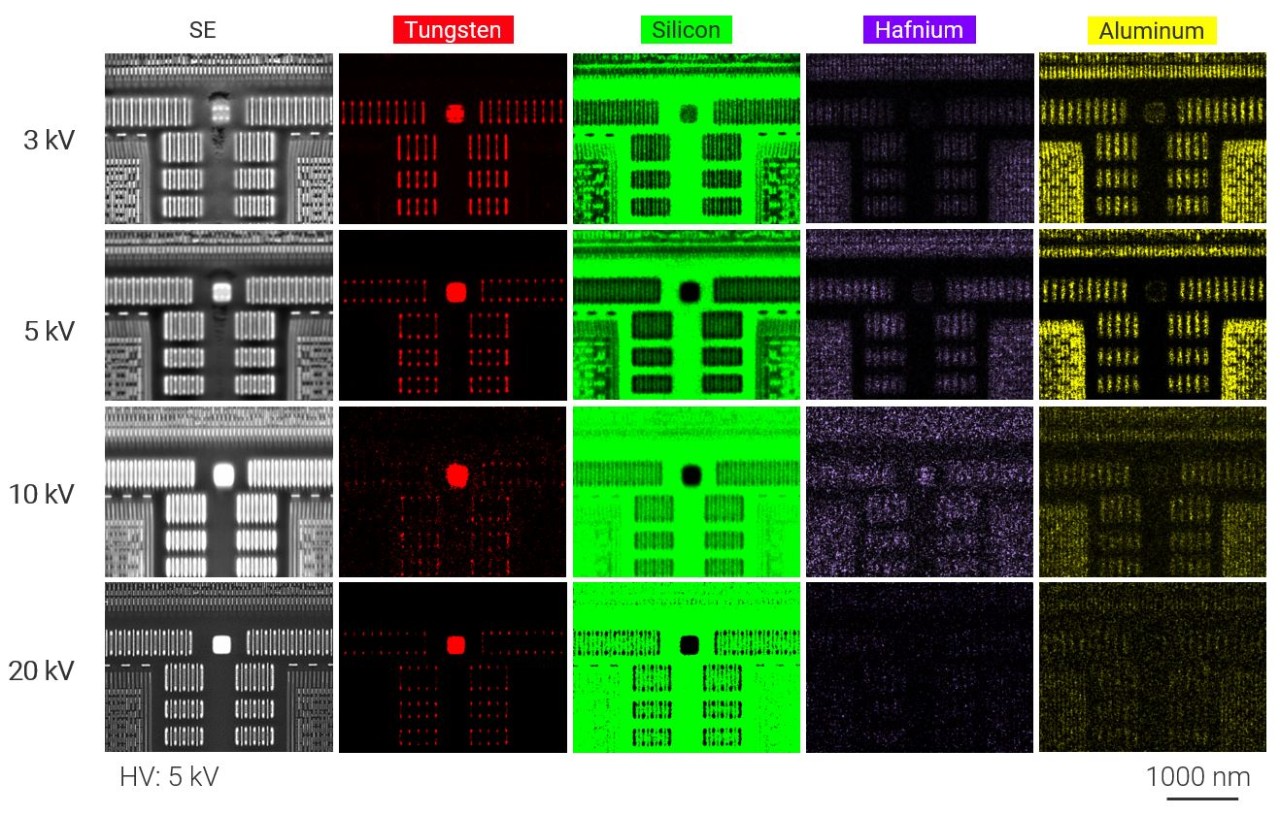 Tungsten, silicon, hafnium and aluminium surface and depth features of an IC chip resolved with EDS