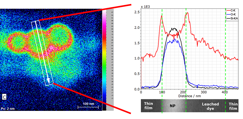 linescan extracted from the element map