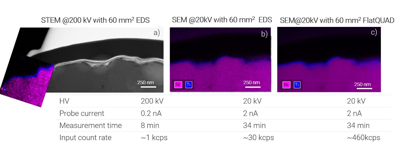 EDS analysis of battery