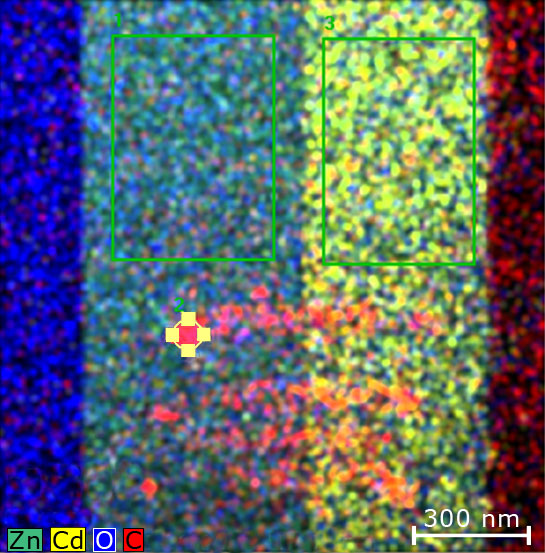 Combined element maps of a layered system in cross-section