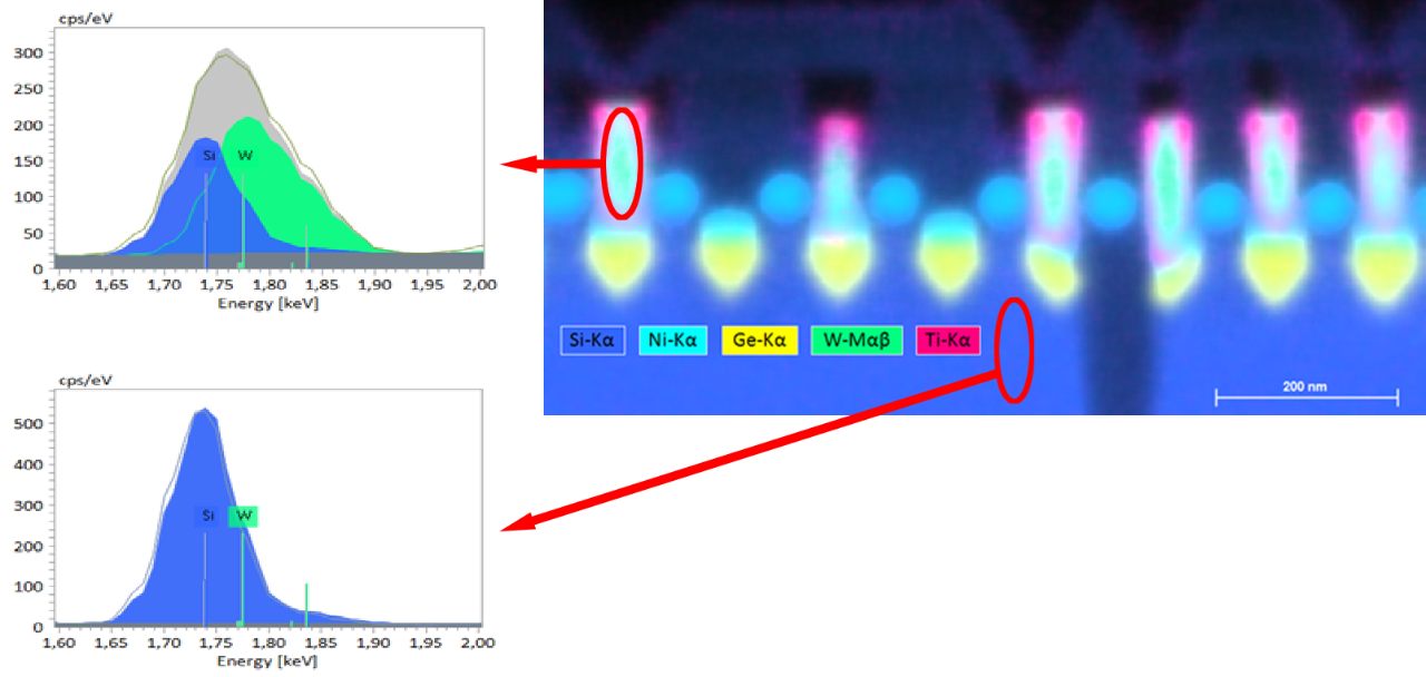 Fig. 1: Elemental distribution map of a RAM microchip