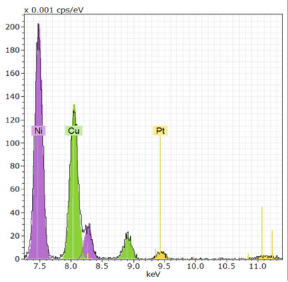 NiSi(Pt) deconvolution results at higher energy