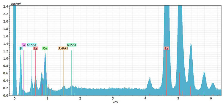 The low energy range of the experimental LaB6 spectrum