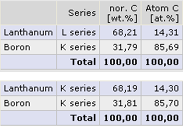 Quantification result