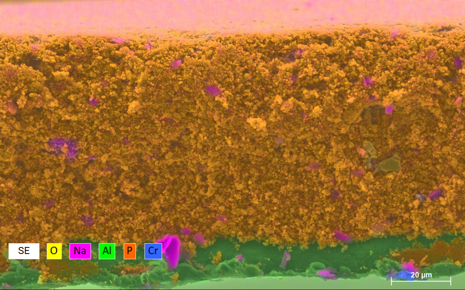 EDS element maps of a cathode showing the distribution of oxgen, sodium, aluminum, phosphorus and chronium contaminants showing how sulfur is redistributed over the entire cathode surface.
