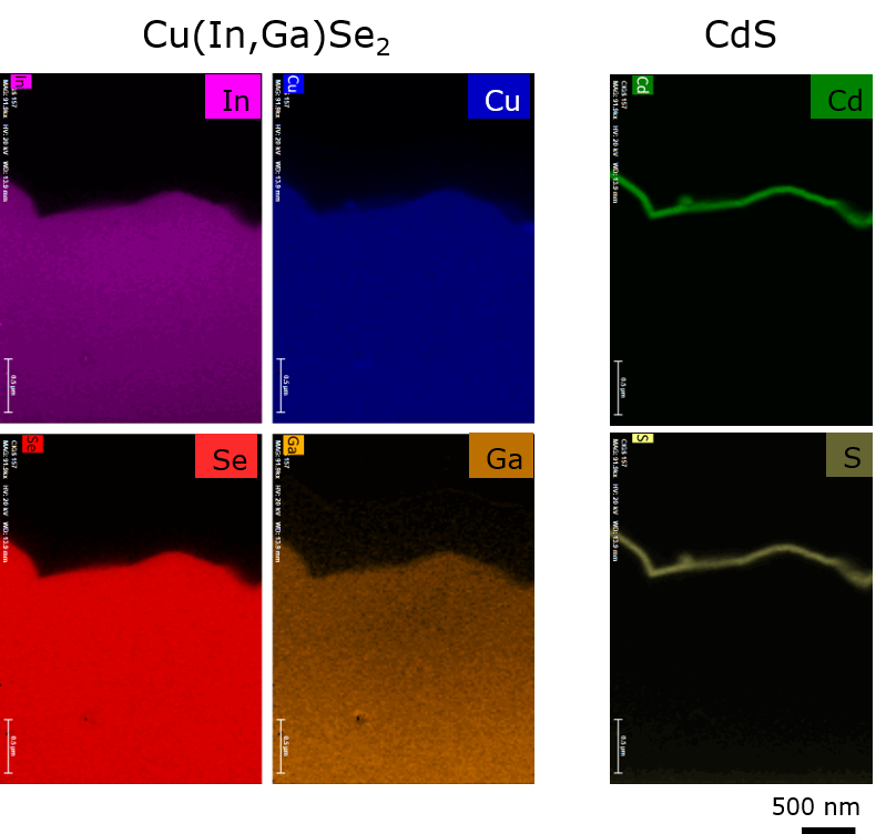 Individual element profiles of a CIGS solar cell