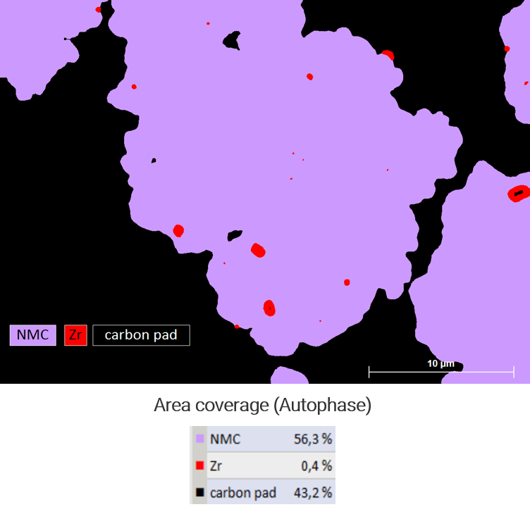 Processed image of the EDS map showing the bulk phase with some regions of zircon contamination