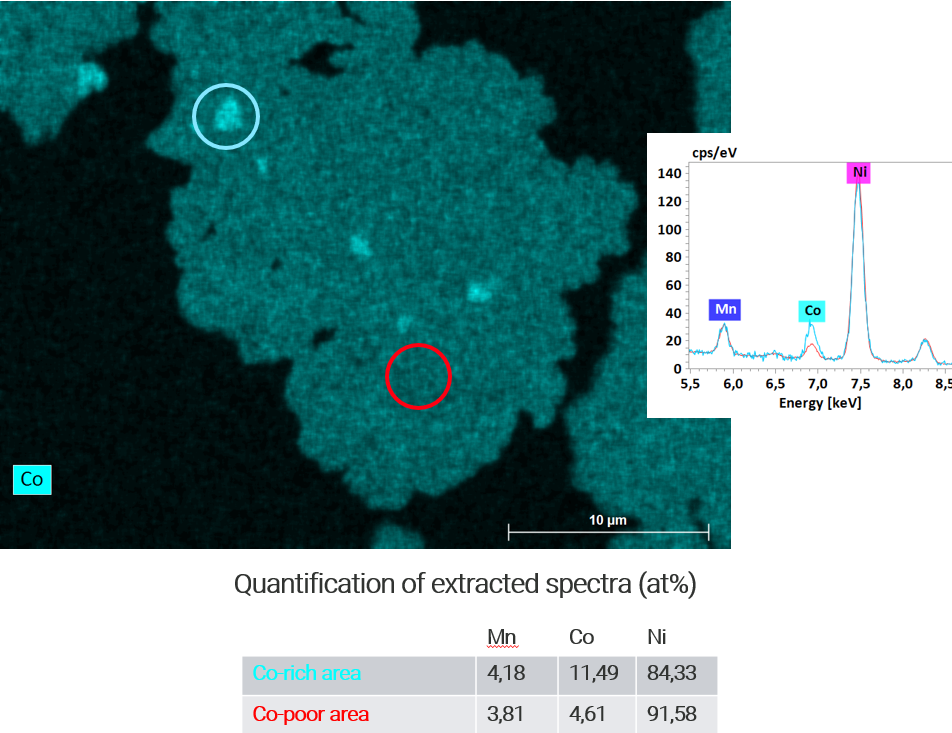 Extracted spectra for the bulk material and a cobalt enriched area