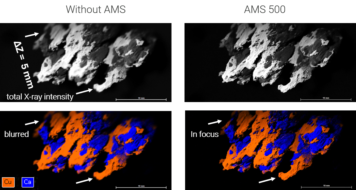 Superior Micro-XRF Mapping on Uneven Surfaces with Aperture Management ...